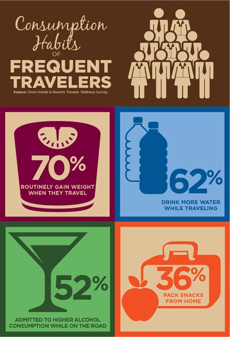 Healthy travel survey infographic
